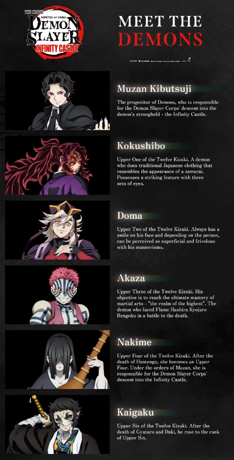 Offical Character Guide Released for the Demon Slayer: Kimetsu no Yaiba Infinity Castle